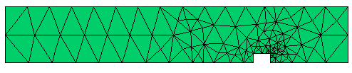 Adaptively Refined Mesh - Fluid Mechanics