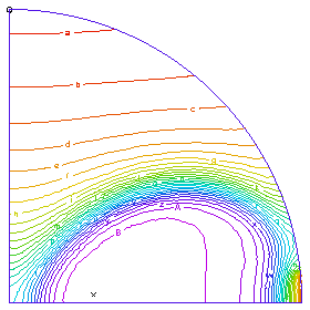 Chemical Reactions Temperature Distribution