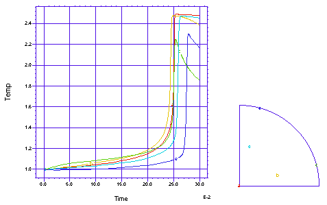 chemical-reactions-temperature-history