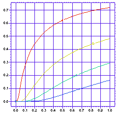 Diffusion Concentration Graph Points