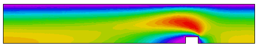 Fluid Speed Mechanics - Viscous Flow in a 2D channel