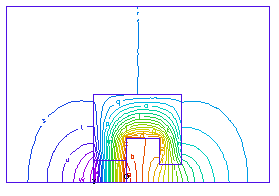 Permanent Magnet Potential - Electromagnetics