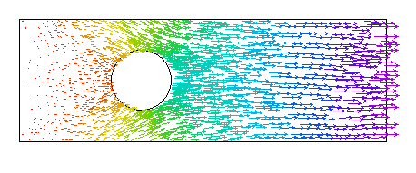 Vector displacement field - stress analysis equations graph