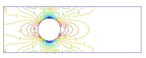 X Directed Stress Analysis