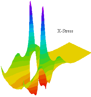 x-stress-tension-analysis